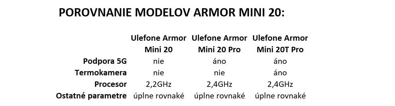 Ulefone Armor Mini 20