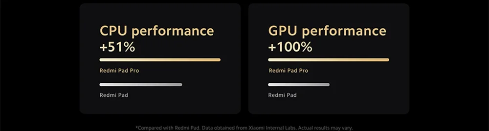 Xiaomi Redmi Pad Pro